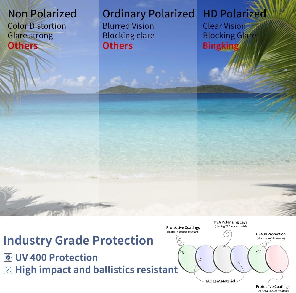 BINGKING Oversized UV400 Designer Polarized Sunglasses for Men Women Large Flat Square Trendy Mirrored Shades - Image 6